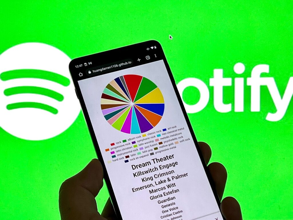 Spotify Pie: cómo ver y descargar el gráfico con tus gustos musicales en México