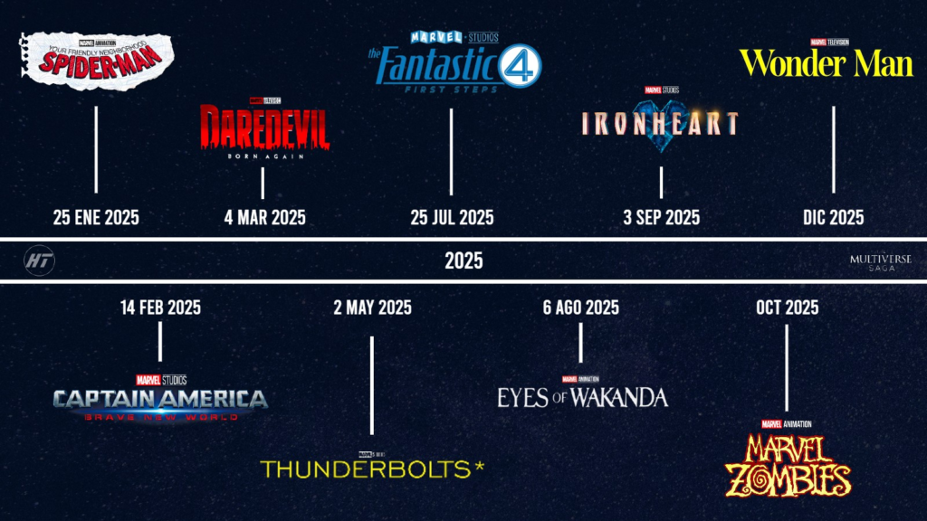 Estos son los estrenos de Marvel para 2025 en Disney Plus; conoce las series y películas que llegarán